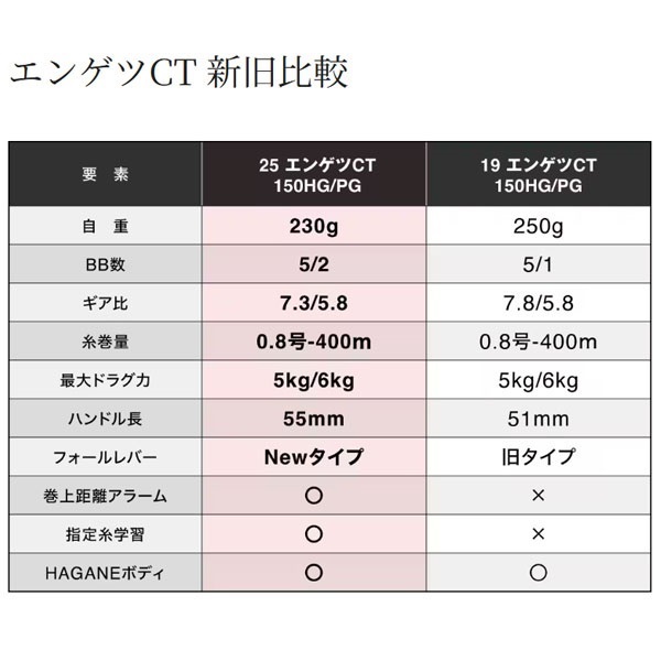 25 エンゲツ CT
